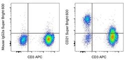 Invitrogen CD21 Monoclonal Antibody (HB5), Super Bright 600, eBioscience