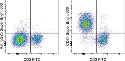 Invitrogen CD24 Monoclonal Antibody (M1/69), Super Bright 600, eBioscience