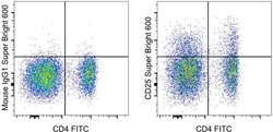 Invitrogen CD25 Monoclonal Antibody (P4A10), Super Bright 600, eBioscience