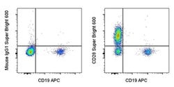 CD28 Monoclonal Antibody (CD28.2), Super Bright 600, eBioscience , Invitrogen:Anticuerpos:Anticuerpos