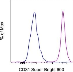Invitrogen CD31 (PECAM-1) Monoclonal Antibody (WM-59 (WM59)), Super Bright 600, eBioscience 100 Tests | Buy Online | Invitrogen&trade; | Fisher Scientific