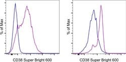 Invitrogen CD38 Monoclonal Antibody (HB7), Super Bright 600, eBioscience:Antibodies:Primary