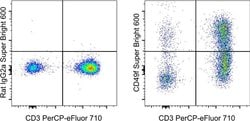 Invitrogen CD49f (Integrin alpha 6) Monoclonal Antibody (eBioGoH3 (GoH3)),