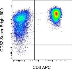 Invitrogen CD52 Monoclonal Antibody (CF1D12), Super Bright 600, eBioscience