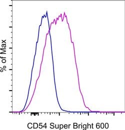 Invitrogen CD54 (ICAM-1) Monoclonal Antibody (HA58), Super Bright 600,