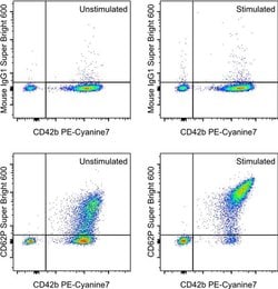 Invitrogen CD62P (P-Selectin) Monoclonal Antibody (Psel.KO2.3), Super Bright