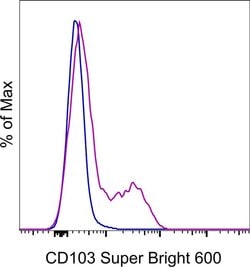 Invitrogen CD103 (Integrin alpha E) Monoclonal Antibody (B-Ly7), Super Bright 600, eBioscience , Invitrogen 100 Tests | Buy Online | Invitrogen&trade; | Fisher Scientific