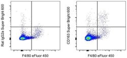 Invitrogen CD163 Monoclonal Antibody (TNKUPJ), Super Bright 600, eBioscience