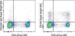 Invitrogen CD183 (CXCR3) Monoclonal Antibody (CXCR3-173), Super Bright