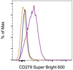 CD279 (PD-1) Monoclonal Antibody (eBioJ105 (J105)), Super Bright 600, eBioscience