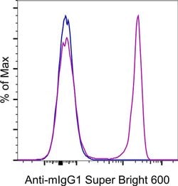 Invitrogen™ Rat anti-Mouse IgG1 Secondary Antibody, Super Bright™ 600, eBioscience™