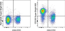 Rat IgG2b kappa Isotype Control (eB149/10H5), Super Bright&trade; 600, eBioscience&trade;, Invitrogen&trade;