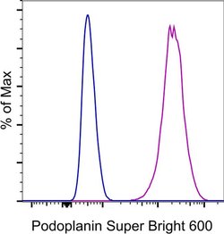 Podoplanin Monoclonal Antibody (eBio8.1.1 (8.1.1)), Super Bright 600, eBioscience