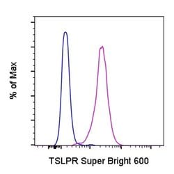 Invitrogen TSLP Receptor Monoclonal Antibody (eBio1A6 (1A6)), Super Bright