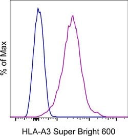 Invitrogen HLA-A3 Monoclonal Antibody (GAP.A3), Super Bright 600, eBioscience
