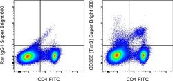 Invitrogen CD366 (TIM3) Monoclonal Antibody (8B.2C12), Super Bright 600,