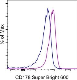 Invitrogen CD178 (Fas Ligand) Monoclonal Antibody (MFL3), Super Bright