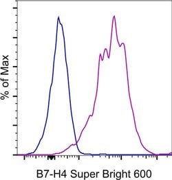 B7-H4 Monoclonal Antibody (H74), Super Bright 600, eBioscience , Invitrogen:Antibodies:Primary