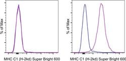 Invitrogen MHC Class I (H-2Kd) Monoclonal Antibody (SF1-1.1.1), Super Bright