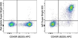 Invitrogen IgD Monoclonal Antibody (11-26c (11-26)), Super Bright 600,