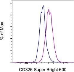 CD326 (EpCAM) Monoclonal Antibody (1B7), Super Bright 600, eBioscience