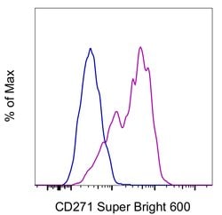 CD271 (NGF Receptor) Monoclonal Antibody (ME20.4), Super Bright 600, eBioscience
