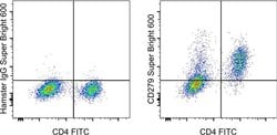 CD279 (PD-1) Monoclonal Antibody (J43), Super Bright™ 600, eBioscience™, Invitrogen™
