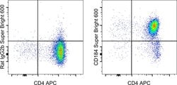 CD184 (CXCR4) Monoclonal Antibody (2B11), Super Bright 600, eBioscience
