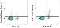 CD1c Monoclonal Antibody (L161), Super Bright™ 645, eBioscience™, Invitrogen™
