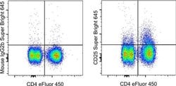 Invitrogen CD25 Monoclonal Antibody (CD25-4E3), Super Bright 645, eBioscience:Antibodies:Primary