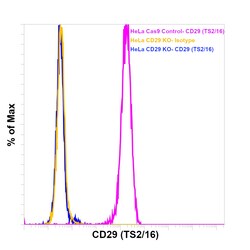Invitrogen CD29 (Integrin beta 1) Monoclonal Antibody (TS2/16), Super Bright