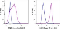 Invitrogen CD29 (Integrin beta 1) Monoclonal Antibody (TS2/16), Super Bright