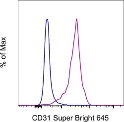 Invitrogen CD31 (PECAM-1) Monoclonal Antibody (WM-59 (WM59)), Super Bright
