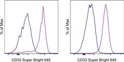 Invitrogen CD33 Monoclonal Antibody (WM-53 (WM53)), Super Bright 645, eBioscience:Antibodies:Primary