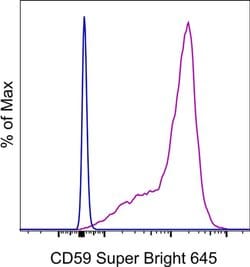 CD59 (Protectin) Monoclonal Antibody (OV9A2), Super Bright 645, eBioscience