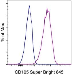 Invitrogen CD105 (Endoglin) Monoclonal Antibody (SN6), Super Bright 645,