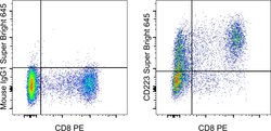 Invitrogen CD223 (LAG-3) Monoclonal Antibody (3DS223H), Super Bright 645,