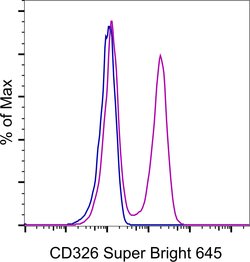 Invitrogen CD326 (EpCAM) Monoclonal Antibody (G8.8), Super Bright 645,