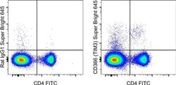Invitrogen CD366 (TIM3) Monoclonal Antibody (8B.2C12), Super Bright 645,