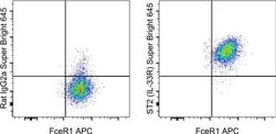 Invitrogen IL-33R (ST2) Monoclonal Antibody (RMST2-2), Super Bright 645,