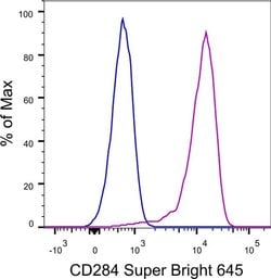 CD284 (TLR4) Monoclonal Antibody (HTA125), Super Bright 645, eBioscience