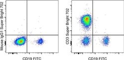 Invitrogen CD3 Monoclonal Antibody (UCHT1), Super Bright 702, eBioscience:Antibodies:Primary
