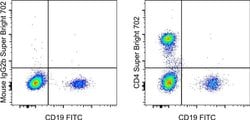 CD4 Monoclonal Antibody (OKT4 (OKT-4)), Super Bright 702, eBioscience ,
