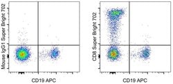 CD8a Monoclonal Antibody (SK1), Super Bright 702, eBioscience , Invitrogen:Antibodies:Primary