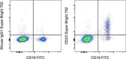 Invitrogen CD23 Monoclonal Antibody (EBVCS2), Super Bright 702, eBioscience