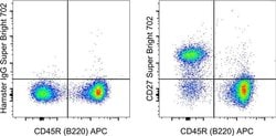 Invitrogen CD27 Monoclonal Antibody (LG.7F9), Super Bright 702, eBioscience:Antibodies:Primary