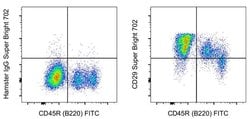Invitrogen CD29 (Integrin beta 1) Monoclonal Antibody (eBioHMb1-1 (HMb1-1)),