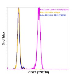 Invitrogen CD29 (Integrin beta 1) Monoclonal Antibody (TS2/16), Super Bright