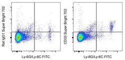 CD33 Monoclonal Antibody (9A11-CD33), Super Bright&trade; 702, eBioscience&trade;, Invitrogen&trade;