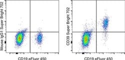 CD39 Monoclonal Antibody (eBioA1 (A1)), Super Bright&trade; 702, eBioscience&trade;, Invitrogen&trade;